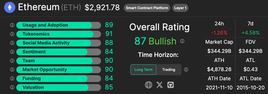 Asset Dashboard