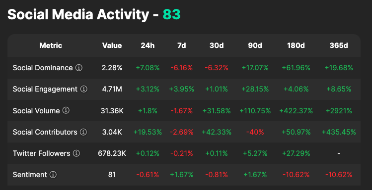 Social Deep Dive Example