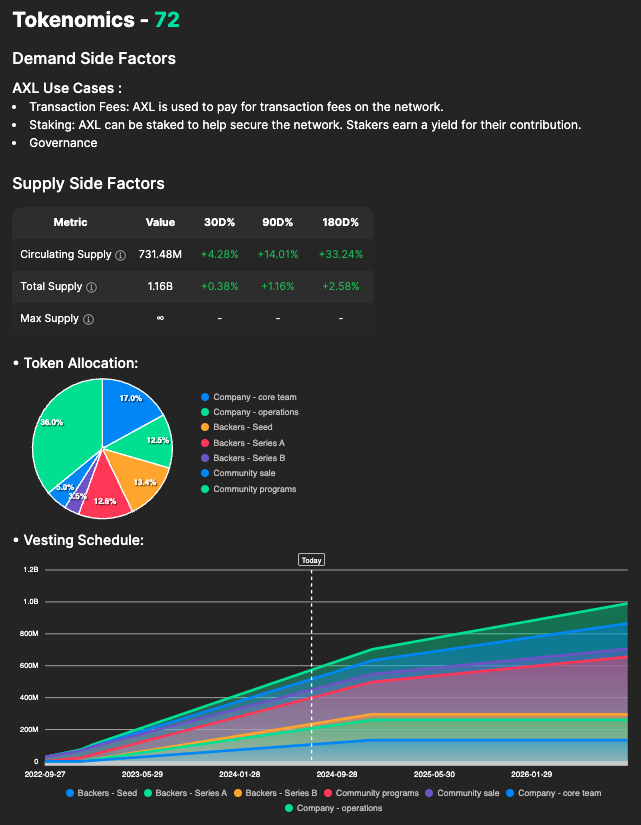 Tokenomics Deep Dive